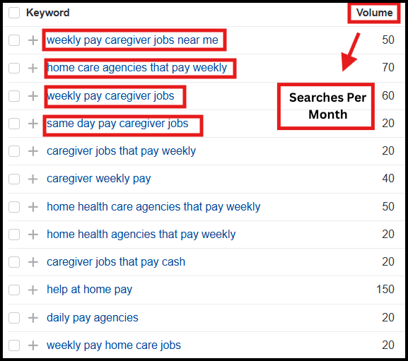 Searches caregivers do on Google